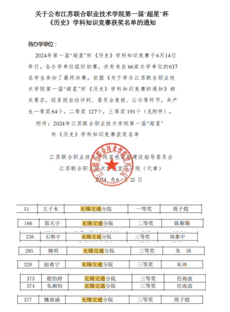 喜报!马克思主义学院历史教师指导学生在江苏联院 第一届“超星”杯《历史》学科知识竞赛中荣获一等奖