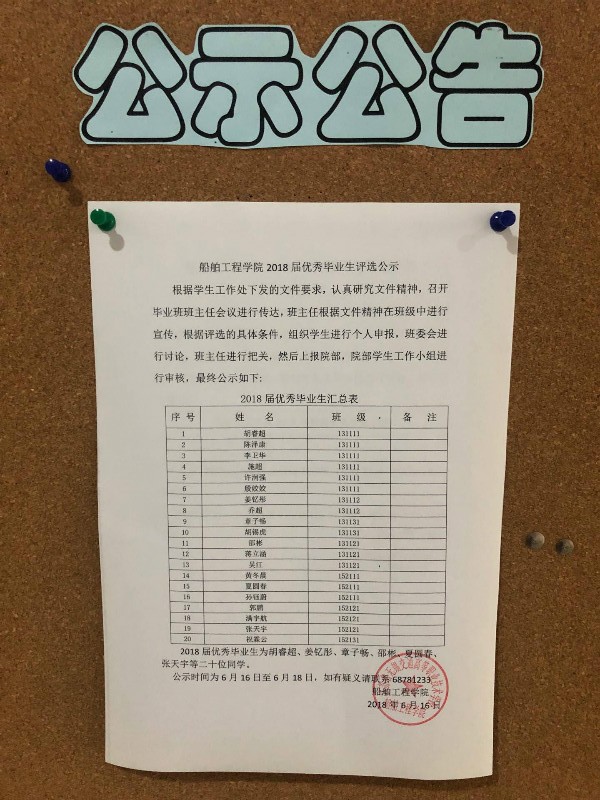 船舶工程学院2018届优秀毕业生评选公示图片.jpg