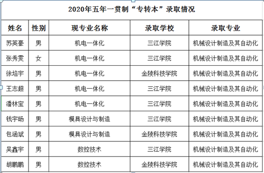 1593585588828062168.png 专转本.png